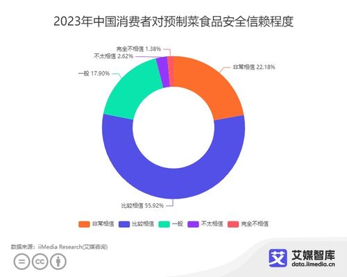 中國預(yù)制菜食品安全消費(fèi)者認(rèn)知調(diào)查大數(shù)據(jù)與網(wǎng)絡(luò)技術(shù)研究